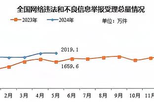 贾勒特-阿伦：莫布里的信心每年都在增长 他现在敢于更多的持球了